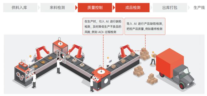 智能自动化在提高医疗服务质量中的角色_自动化在医疗设备的应用的论文