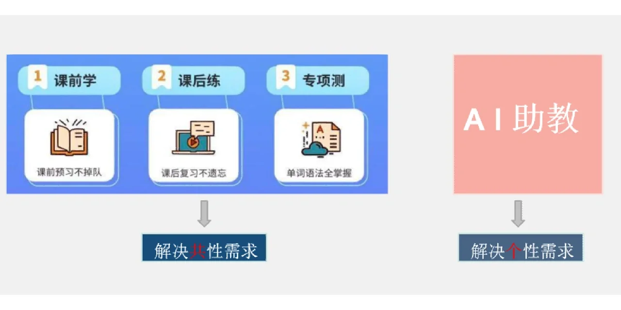 AI教育在个性化学习路径规划中的作用_ai在教育领域 AI教育在个性化学习路径规划中的作用_ai在教育领域