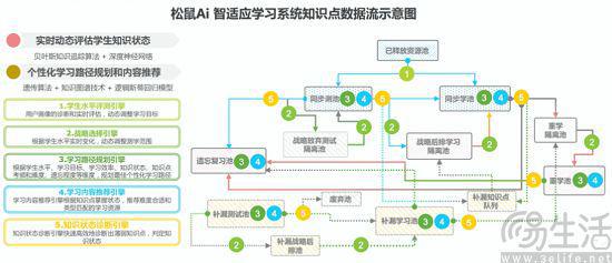 AI教育在个性化学习路径规划中的作用_ai在教育领域