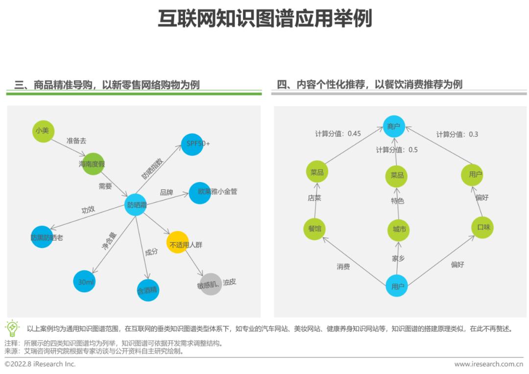 知识图谱在优化个性化娱乐内容推荐中的应用_知识图谱在优化个性化娱乐内容推荐中的应用