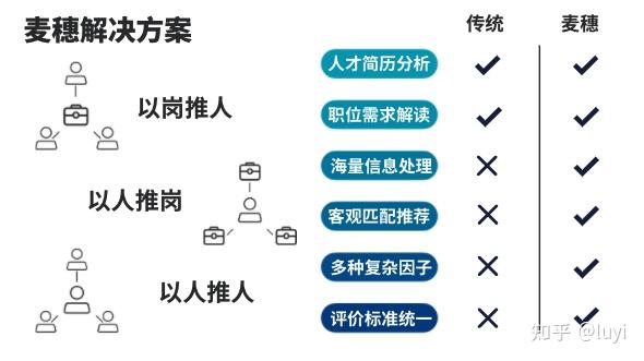 NLP在智能简历筛选中的应用_nlp 简历