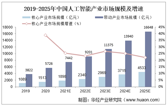 人工智能在游戏AI对手市场的发展前景_人工智能对游戏行业的影响