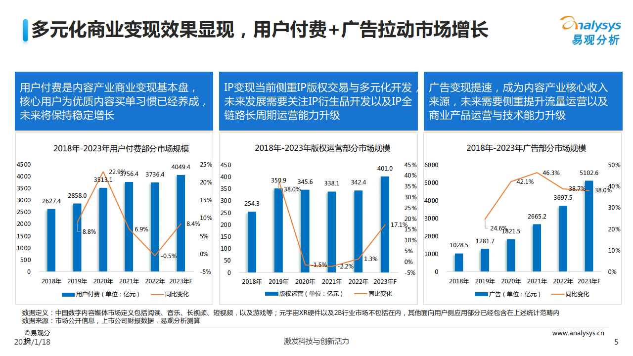 人工智能在游戏AI对手市场的发展前景_人工智能对游戏行业的影响