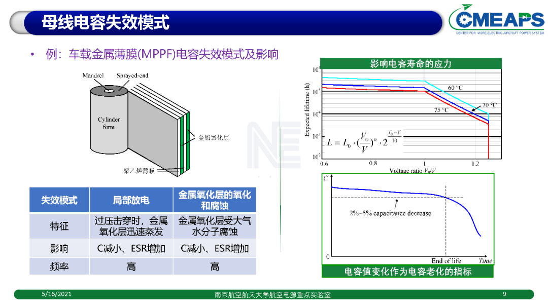 电力电子变换器的可靠性分析_电力电子变换器工作原理