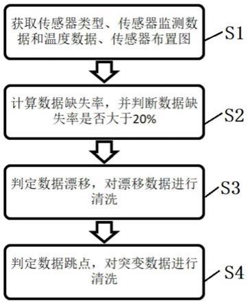 自动化清洗技术在提高清洗效率中的应用_自动化清洗设备