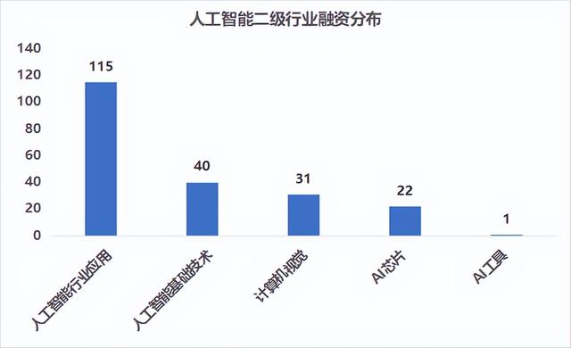 人工智能在客户服务市场的商业应用_人工智能在客户服务市场的商业应用有哪些
