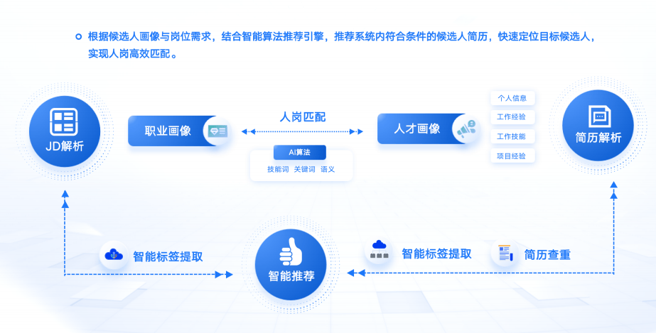 AI在智能零售推荐系统中的应用_智能零售通过ai技术