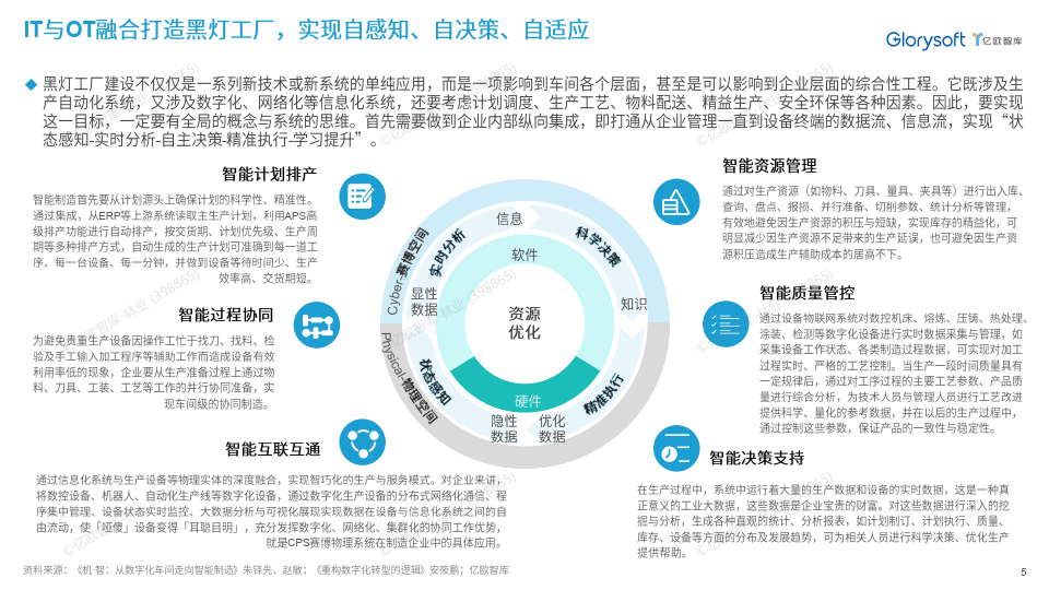 半导体生产自动化的市场增长动力_半导体生产自动化的市场增长动力是什么