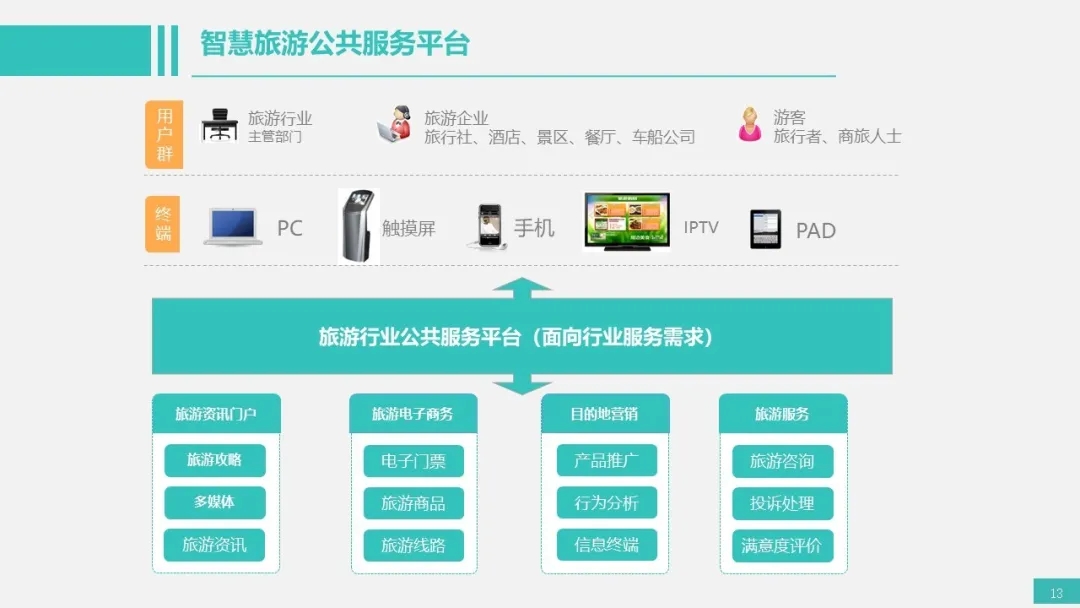 人工智能在旅游推荐市场的商业应用_人工智能在旅游推荐市场的商业应用有哪些