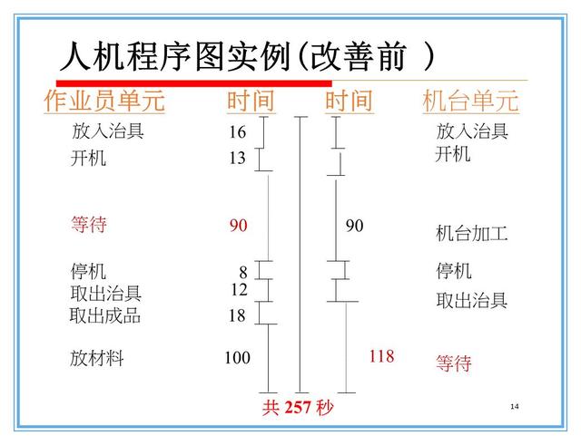 石油炼制自动化市场的效率和增长分析_石油炼制工艺