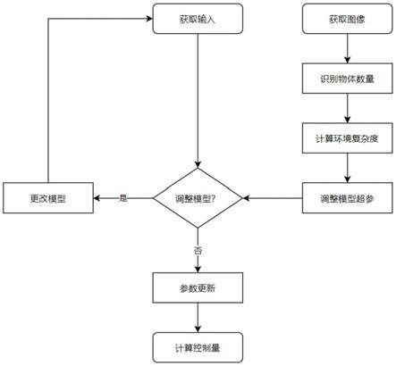 机器学习算法优化生产流程_优化算法sgd