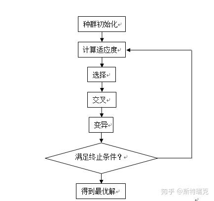 机器学习算法优化生产流程_优化算法sgd