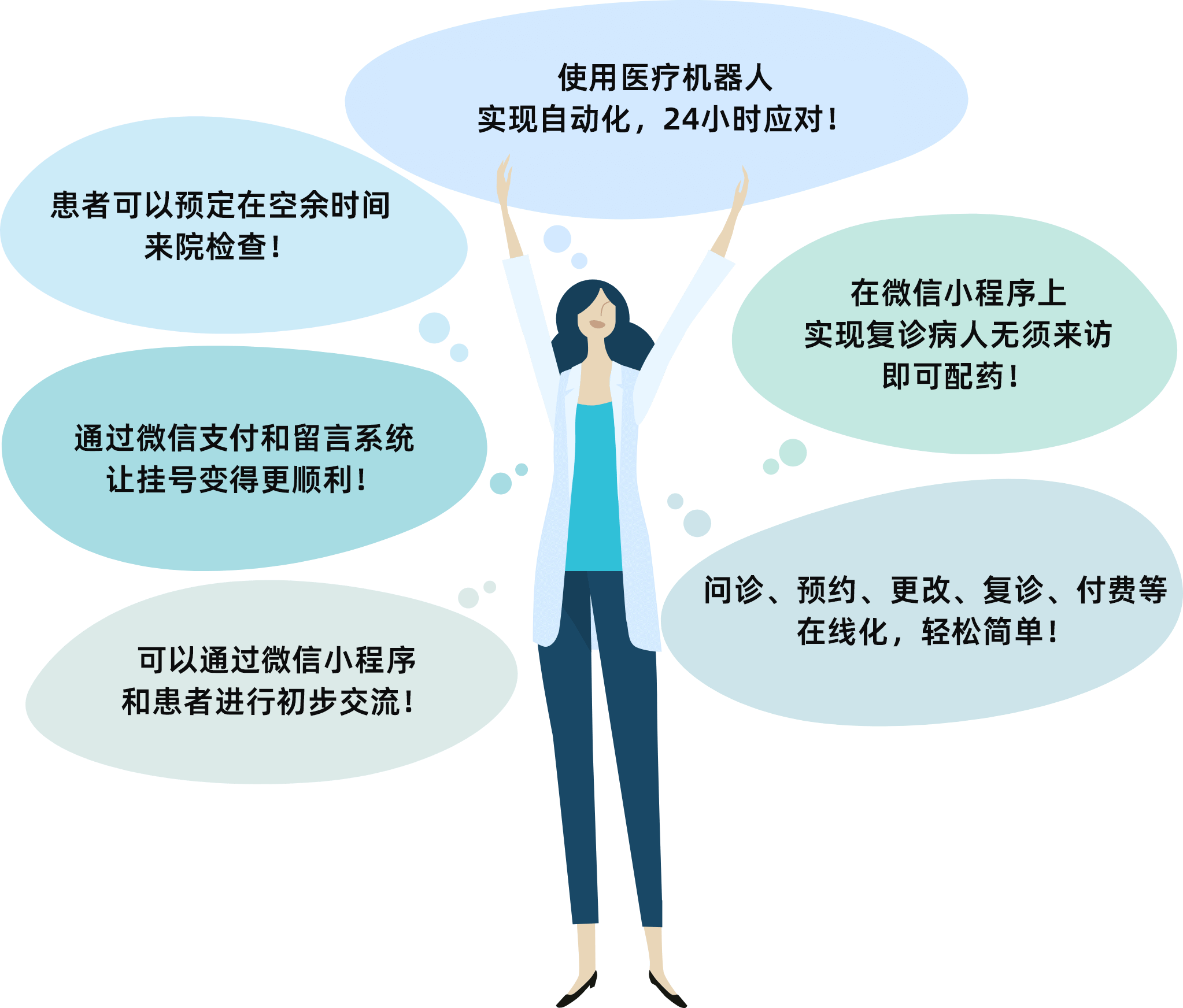 医疗记录管理效率提升市场的自动化潜力_医疗质量控制记录本存在问题及改正措施