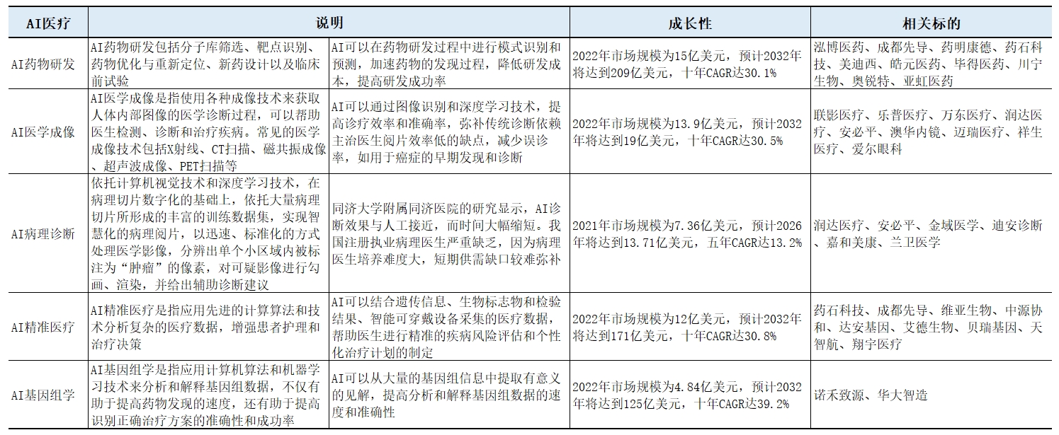 AI在自动化医疗资源分配中的应用_ai智能在医学中的应用