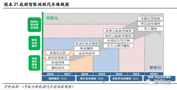 电力系统智能化自动化的市场增长机遇_电力系统自动化最新发展