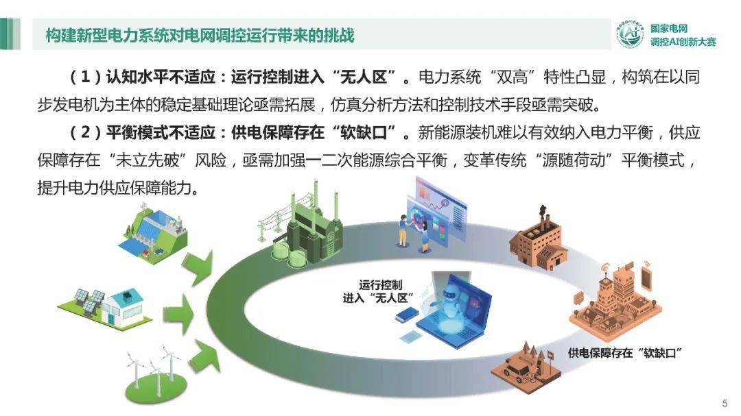 电力系统智能化自动化的市场增长机遇_电力系统自动化最新发展