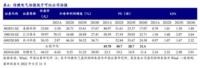 医疗诊断速度提升市场的自动化机遇_医疗诊断概念