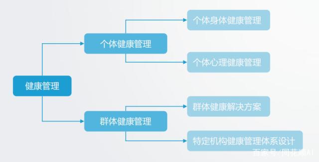 知识图谱在智能个性化健康跟踪中的应用_知识图谱个性化推荐