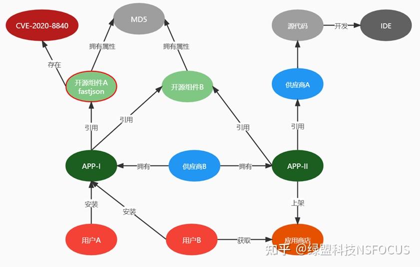知识图谱在智能个性化健康跟踪中的应用_知识图谱个性化推荐