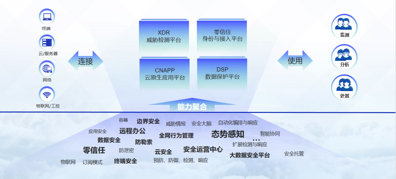 人工智能在网络安全市场的发展趋势_人工智能网络安全前景