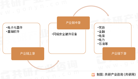 人工智能在网络安全市场的发展趋势_人工智能网络安全前景