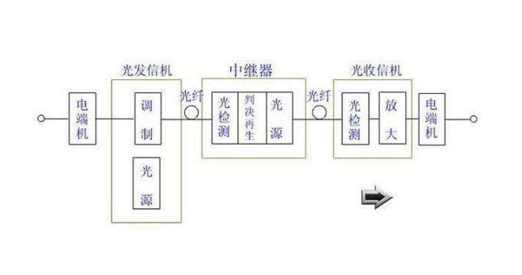 电力自动化系统中的无线通信协议_配电自动化通信系统的组成