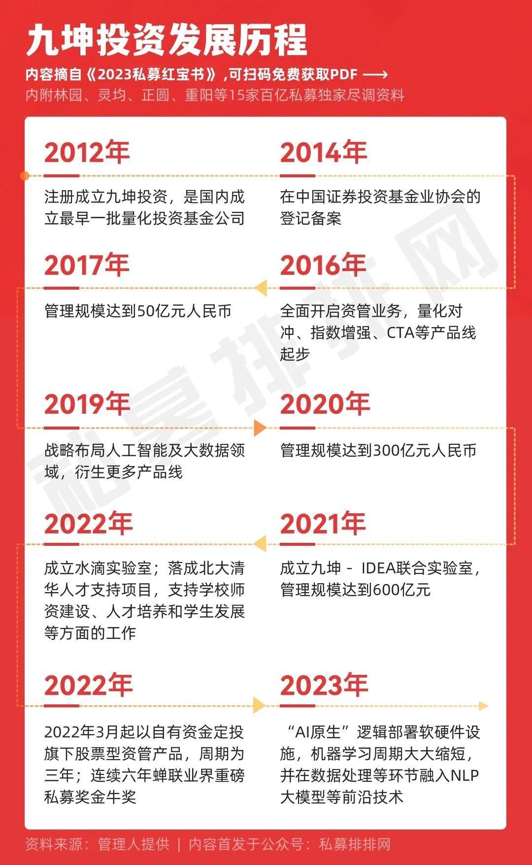 人工智能在量化投资决策支持市场的发展趋势_人工智能与量化投资