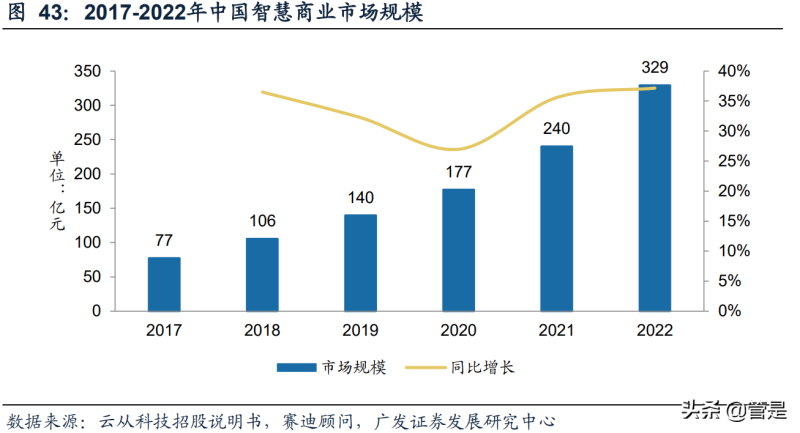 计算机视觉在智能零售客户分析中的应用_计算机视觉的运用