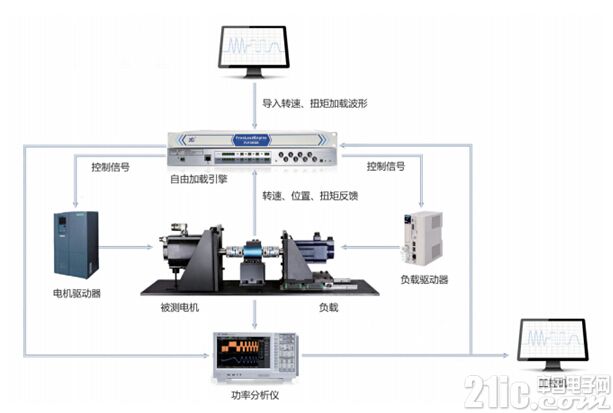 智能电机控制策略在自动化流程中的关键作用_电机及其智能控制