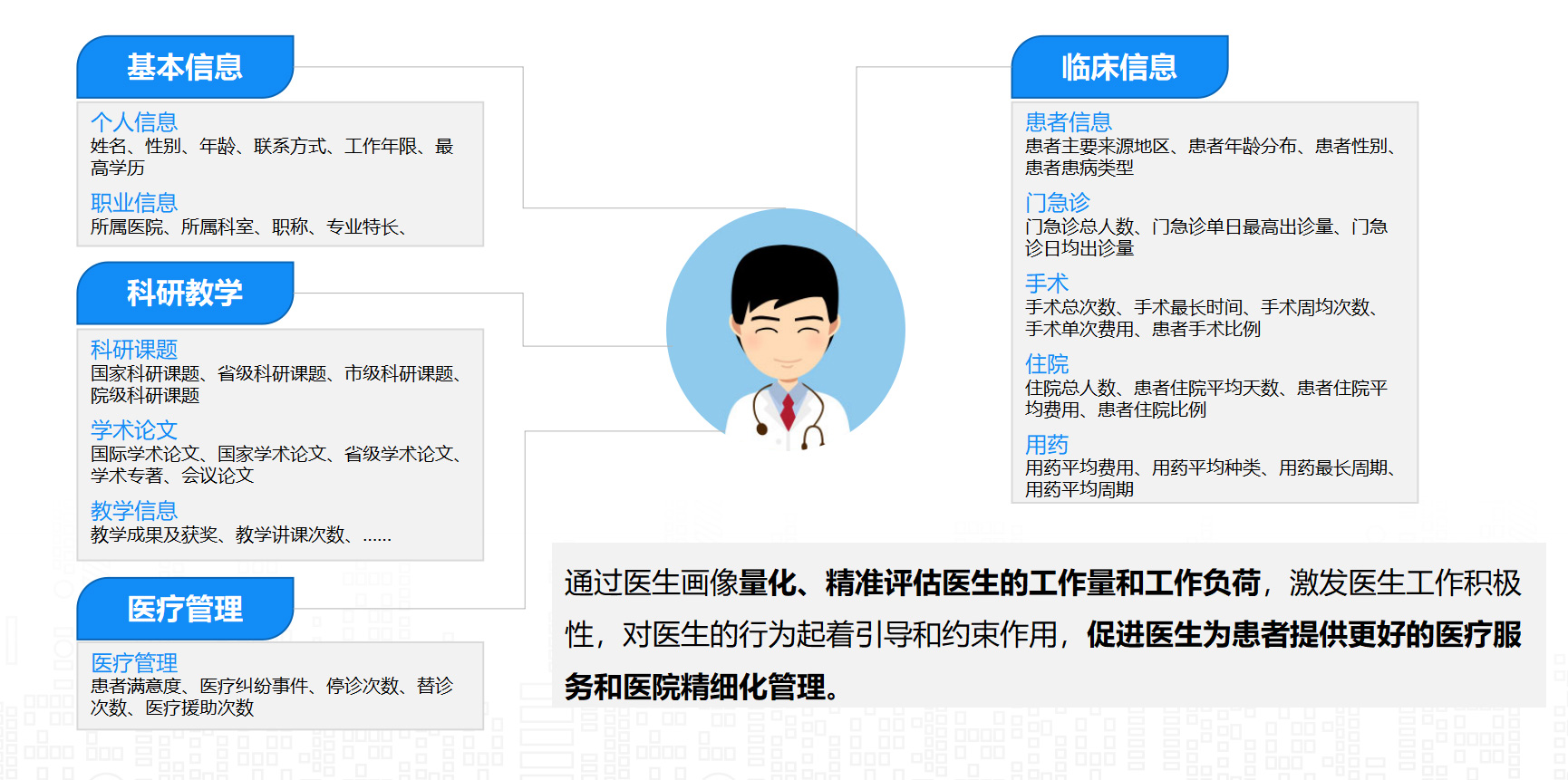 知识图谱在优化医疗病例管理中的应用_基于知识图谱的疾病预测
