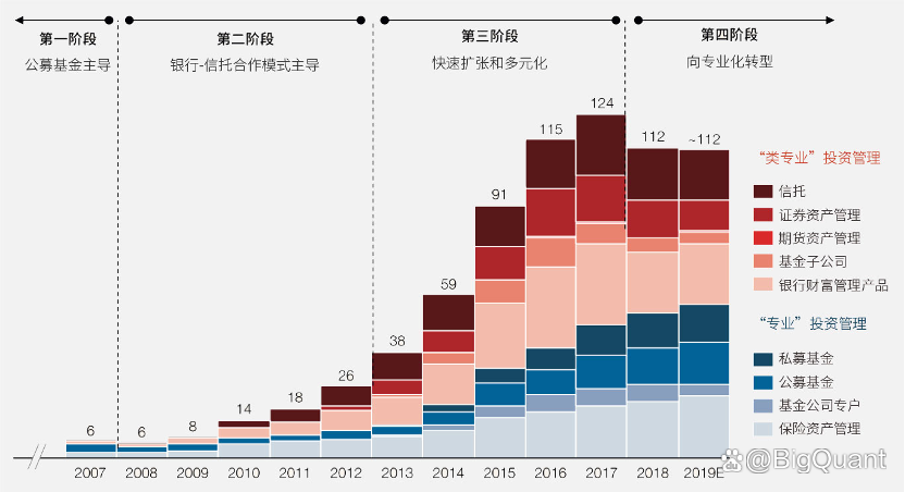 人工智能在智能量化投资策略中的应用_人工智能在智能量化投资策略中的应用论文