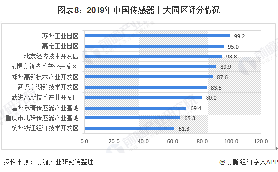 环境监测自动化市场的效率和增长分析_环境监测趋势分析