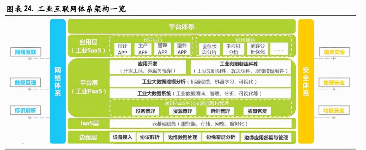 环境监测自动化市场的效率和增长分析_环境监测趋势分析