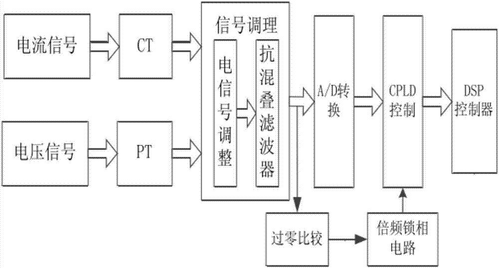 电力自动化的电能质量监测与分析_电能质量监测装置作用