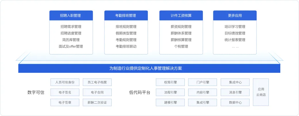 自动化生产优化系统在提高生产流程效率中的应用_自动化产能提升