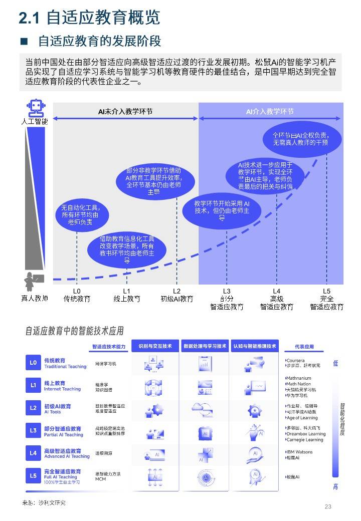 知识图谱在智能个性化时尚购物推荐中的应用_知识图谱的典型应用