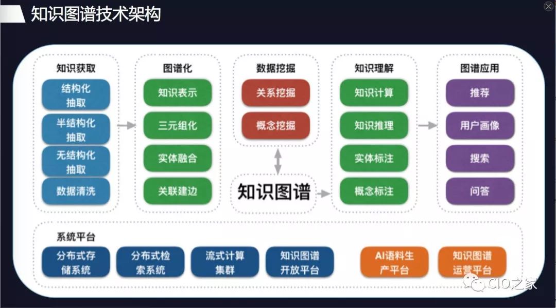 知识图谱在智能个性化时尚购物推荐中的应用_知识图谱的典型应用