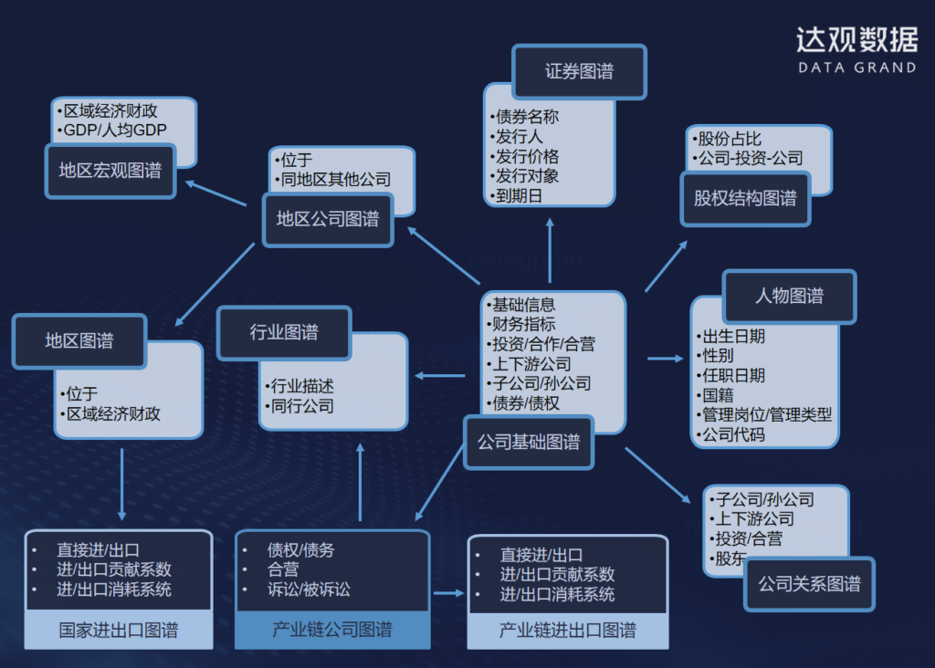 知识图谱在智能教育中的应用_知识图谱在教育领域应用实例