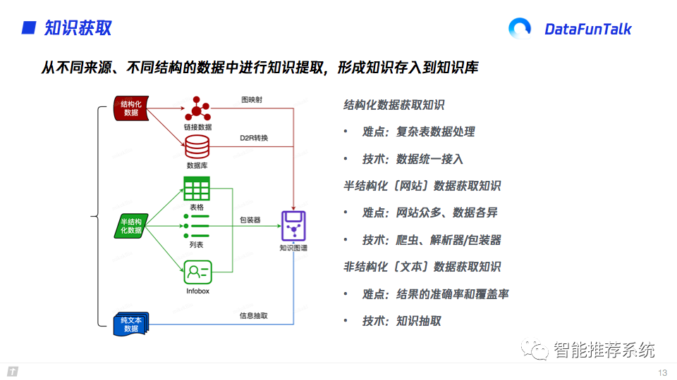 知识图谱在智能教育中的应用_知识图谱在教育领域应用实例