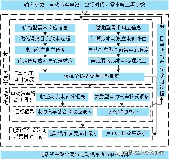 电力系统自动化的需求响应管理_电力系统自动化的需求响应管理有哪些