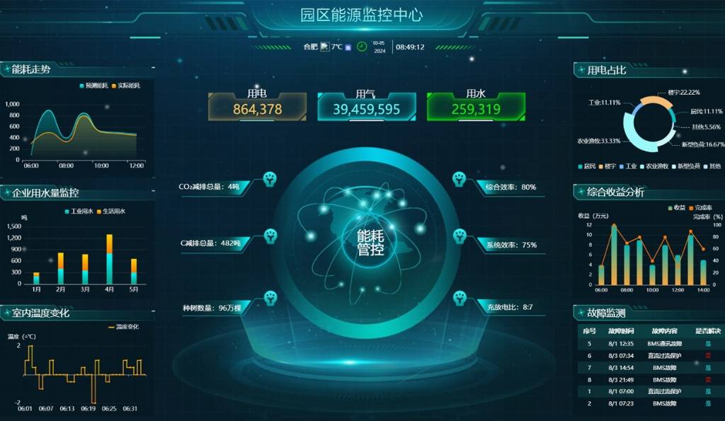 电气自动化在智能能源管理系统中的应用_电气工程及其自动化在能源领域所起的作用