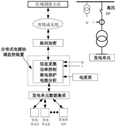 电力系统自动化的电能质量改进技术_电能质量与自动化的关系