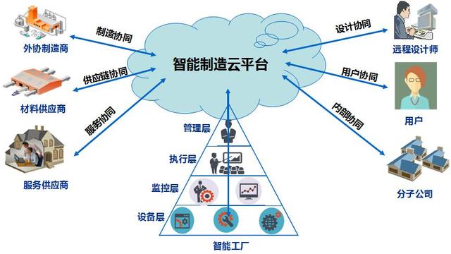 工业自动化中的自动化生产过程优化策略_工业自动化中的自动化生产过程优化策略有哪些