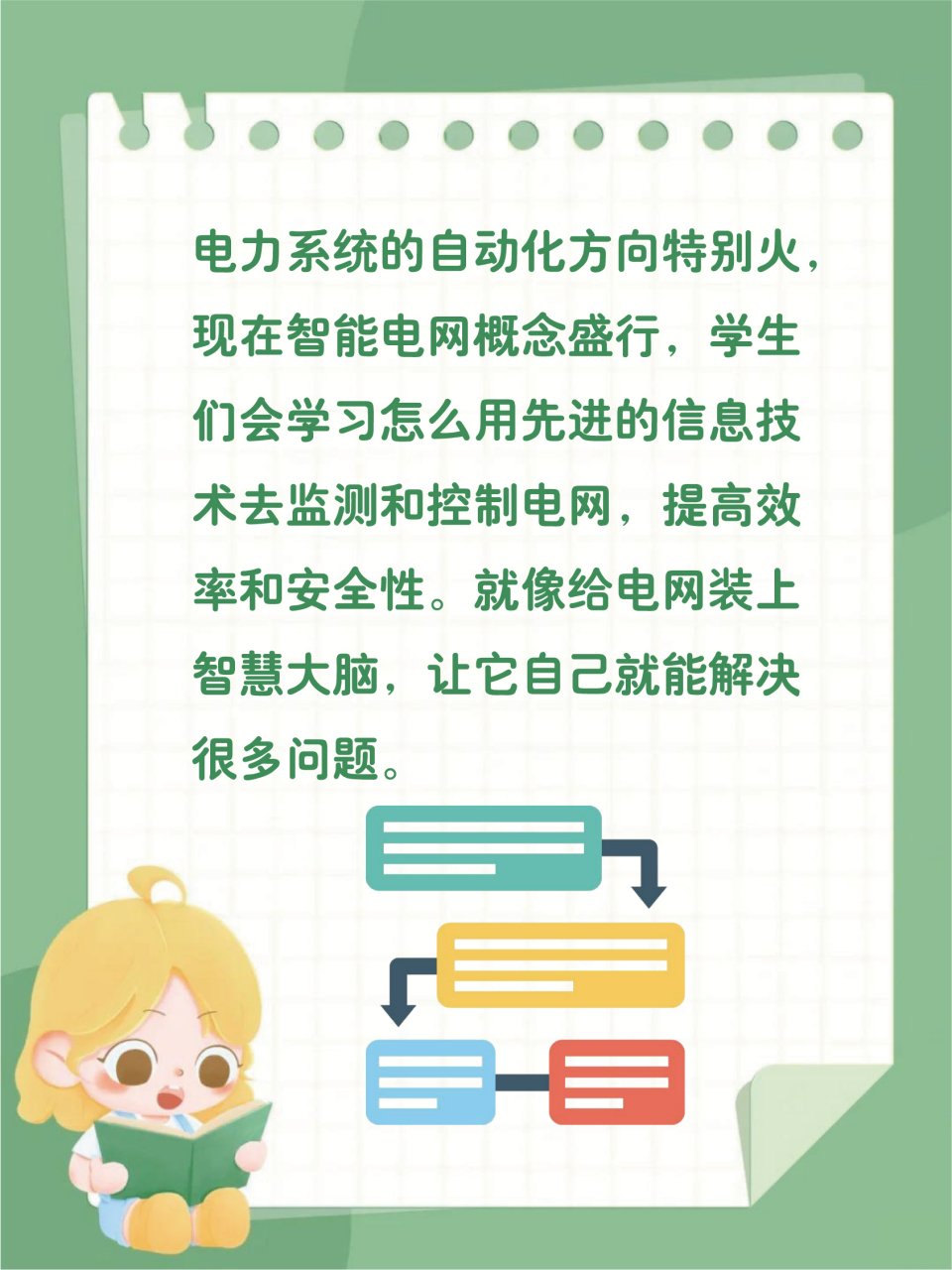 电气自动化在智能电网的自适应频率控制_智能电网配电自动化系统设计