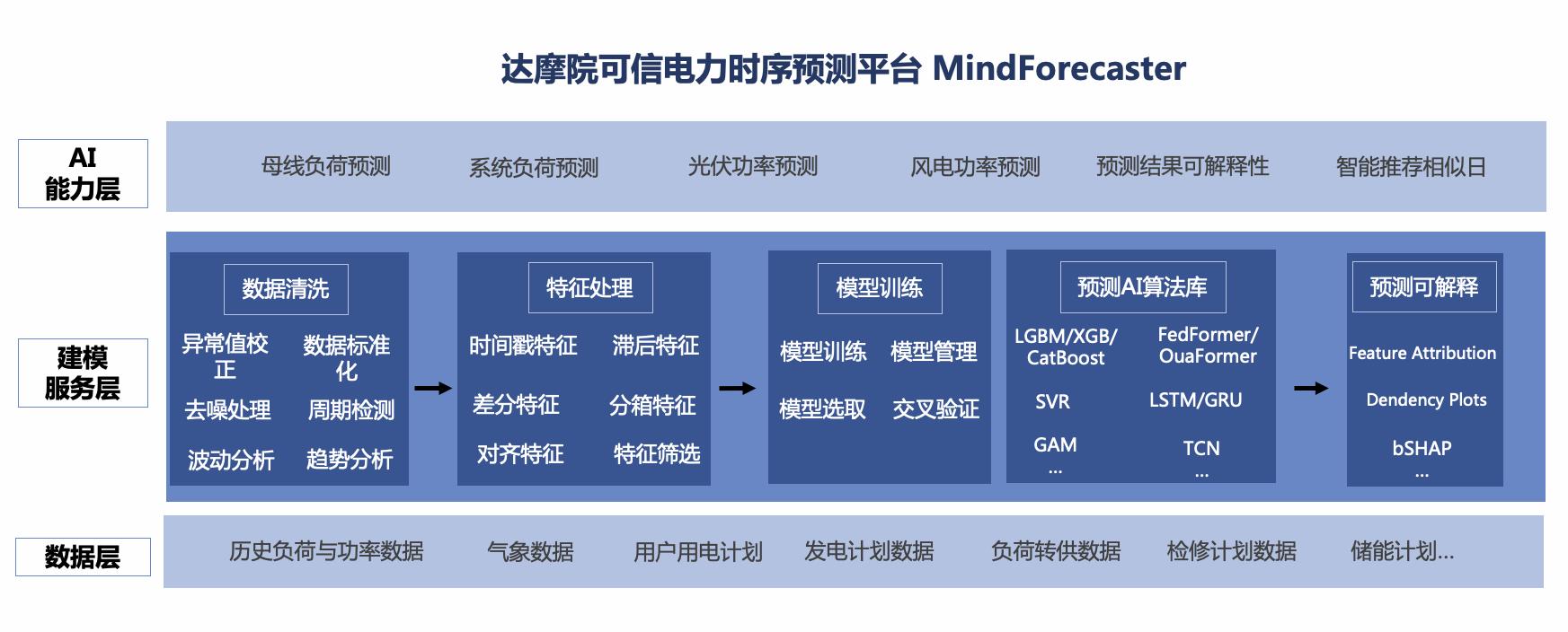 AI在智能时尚搭配推荐中的应用_ai智能穿搭问题