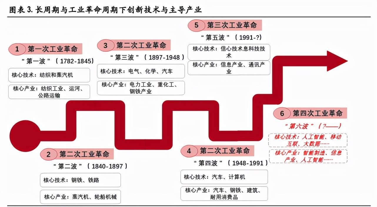 工业自动化的未来技术优化_工业自动化的未来技术优化方向