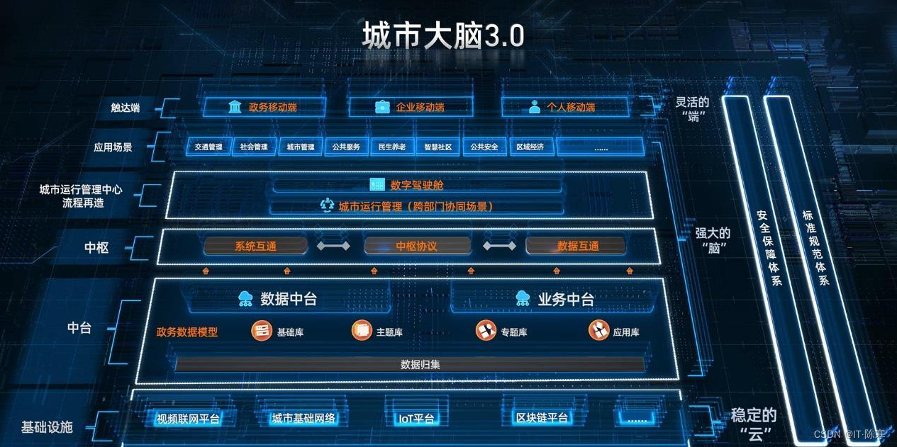 AI在智能城市规划中的应用_人工智能智慧城市作用