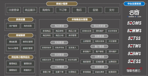 智能物流系统优化供应链管理_智能物流系统优化供应链管理的意义