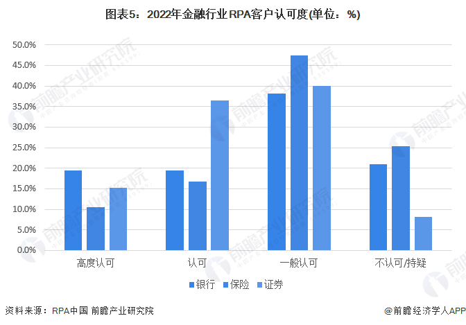 医疗数据分析效率提升市场的自动化机遇_数据分析 医疗
