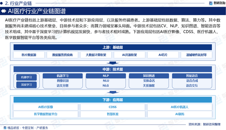 NLP在自动生成市场分析报告中的应用_nlp产品
